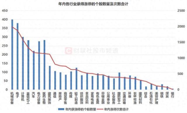 年内“涨停王”锁定！股价一度涨近8倍