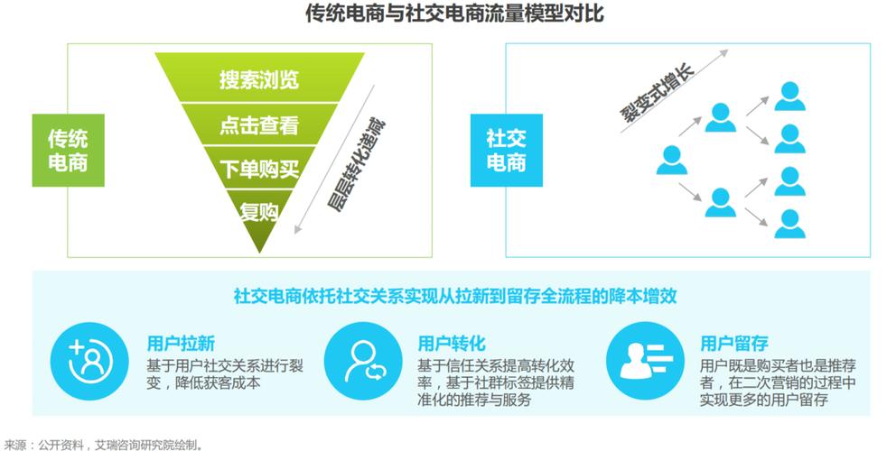 探索服装电商之路