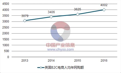 欧洲电商市场情况2020