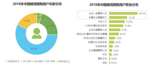 电商趋势2021