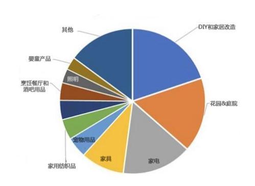 电商家具行业