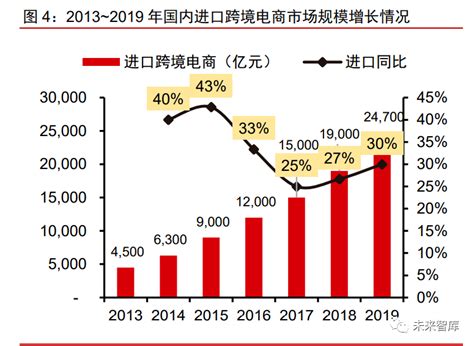 广西农产品电商发展报告