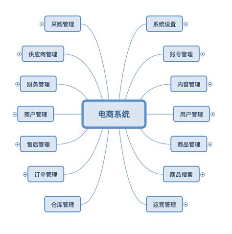 电商与实体结合