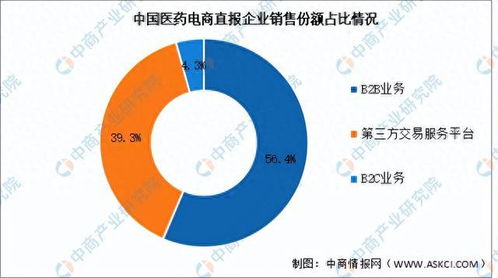 电商数据分析实训报告