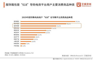 电商诚信经营