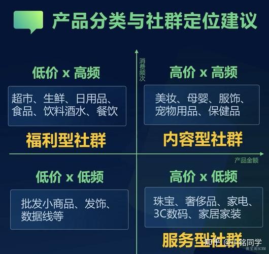 社群电商的研究意义