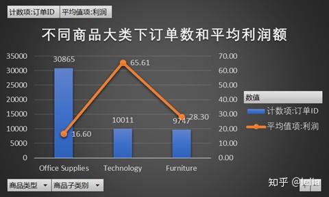 电商怎么分析数据