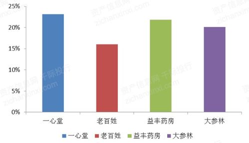 医药电商崛起的原因