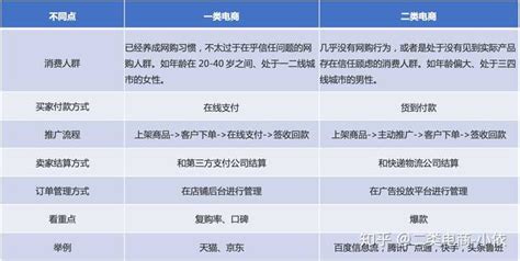 二类电商指的是什么