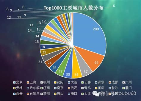 第二届潍坊电商主播大赛