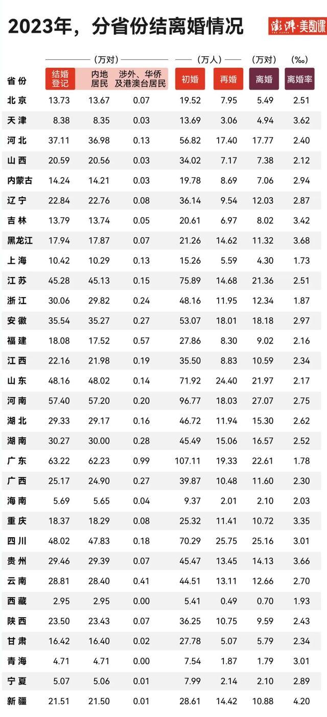 离婚分得四个亿，A股不相信爱情 天价分手费再引关注