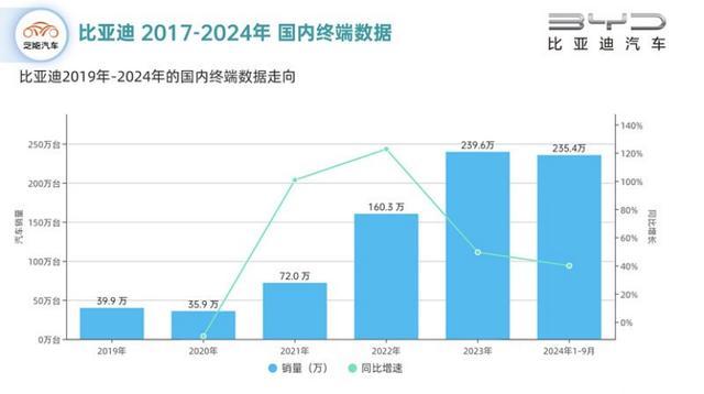 比亚迪猛攻“智能化”，打响“智驾平权”大战 加速淘汰赛应对